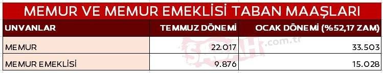 Emeklilerin alacağı zammın detayları ortaya çıktı. Bakan Şimşek'in ajandasındaki 3 madde sızdırıldı - Resim: 17